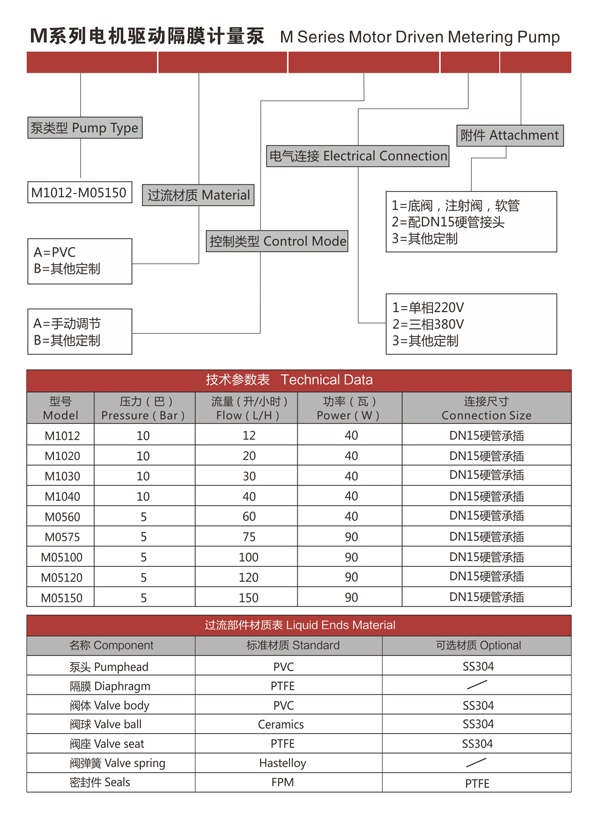 M系列電機(jī)驅(qū)動(dòng)隔膜計(jì)量泵